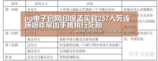 pg电子官网|印度孟买致257人死连环爆炸案凶手被执行死刑(图2) PG电子游戏